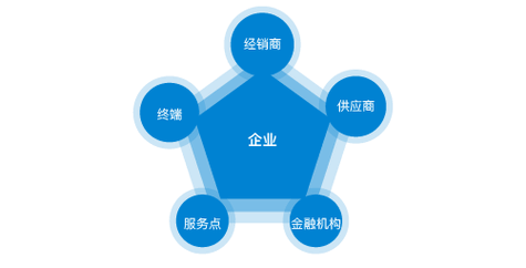 涤纶遮阳篷跟隔热膜哪个好